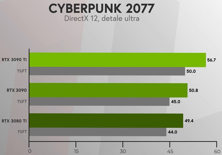 11 kali.  zł za RTX 3090 Ti to skok na kasę - ilustracja #2