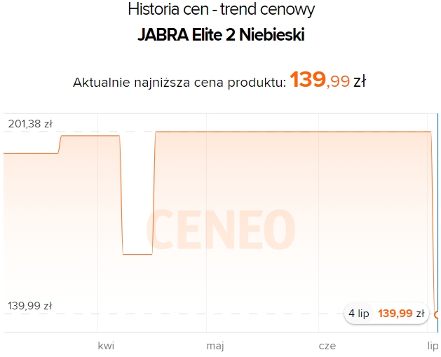 Źródło: Ceneo.pl