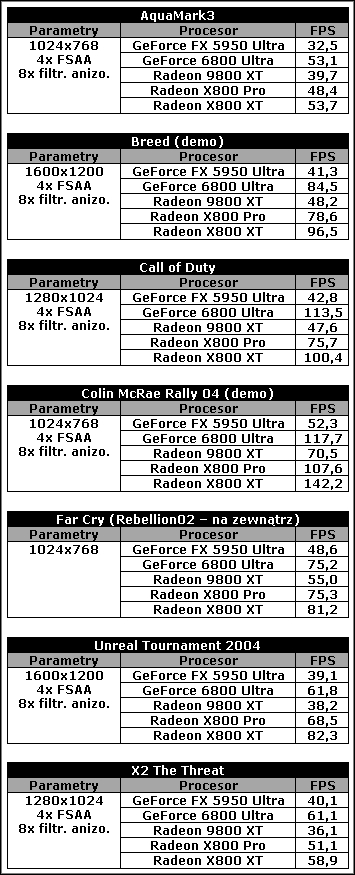ATI Radeon X800 - oficjalne ujawnienie i konfrontacja z drużyną spod znaku nVidia - ilustracja #3