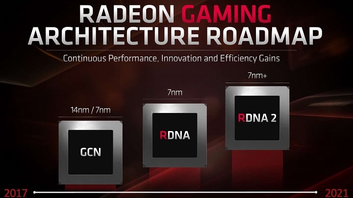 AMD od samego początku mówiło o zamiarze szybkiego rozwoju architektury RDNA. - AMD ponoć pracuje nad „pogromcą Nvidii" - premiera kart za rok? - wiadomość - 2019-08-13
