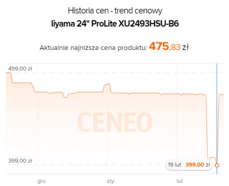 Źródło: Ceneo.