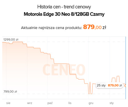 Źródło: Ceneo.