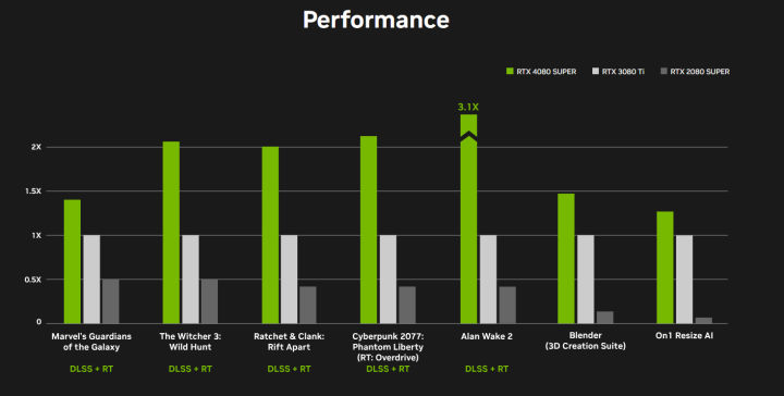 Źródło: Nvidia.