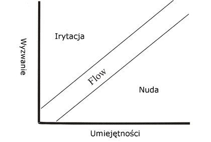 GIT 2011 – kilka słów o grywalizacji i jej praktycznych zastosowaniach - ilustracja #3