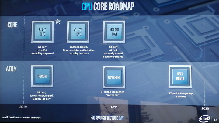 Tak prezentują się plany Intela na najbliższe lata. - Intel prezentuje architekturę Sunny Cove oraz ujawnia plany na przyszłość - wiadomość - 2018-12-13