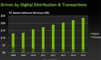 Przychody z gier komputerowych przewyższą te z konsolowych w 2014 roku - ilustracja #2