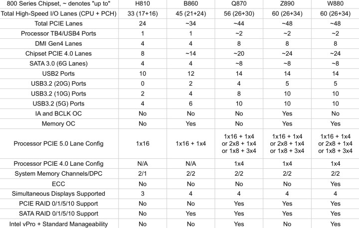 Źródło: X: @jaykihn0 - Overclocking tylko dla bogaczy. To wynika z przecieku płyt głównych Intela Arrow Lake - wiadomość - 2024-07-05