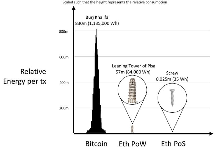 Jest nadzieja dla graczy; ważne zmiany w kopaniu Ethereum - ilustracja #1