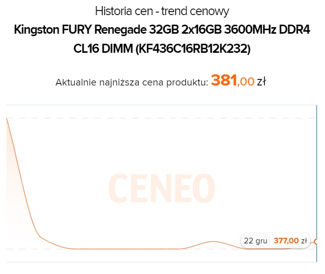 Pamięć RAM w kuszącej cenie! Promocja na Kingston Fury Renegade - ilustracja #1