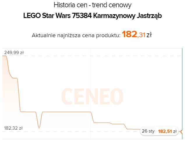 Źródło: Ceneo.pl.