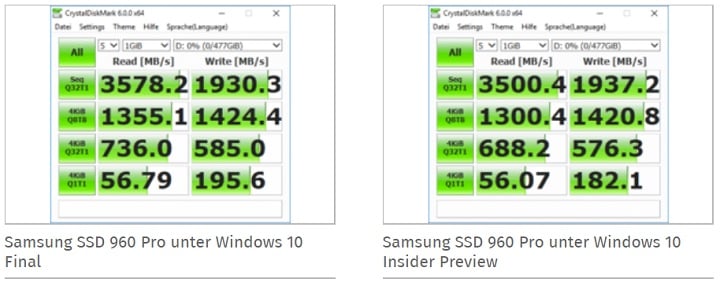 Szybkość odczytu na dysku SSD Samsunga spadła po przejściu na system z programu Windows Insider / Źródło: Computer Base. - Błąd w procesorach Intela a wydajność komputerów na Windowsie 10 - wiadomość - 2018-01-04