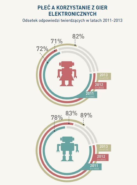 Game Industry Trends 2013 - raport o polskich graczach - ilustracja #3