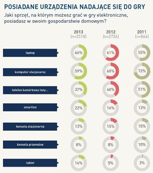 Game Industry Trends 2013 - raport o polskich graczach - ilustracja #15