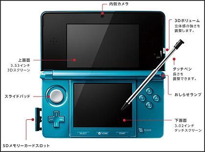 Konferencja Nintendo - wszystko o 3DS, Wii Remote Plus oraz nowych grach na Wii i DS - ilustracja #1