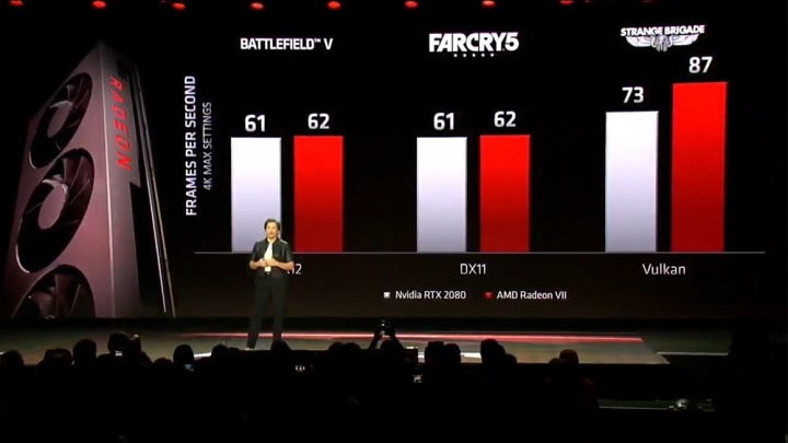 Najnowszy układ AMD ma nawiązać walkę z RTX-em 2080. - Radeon VII zapowiedziany – konkurencja dla RTX 2080 - wiadomość - 2019-01-10