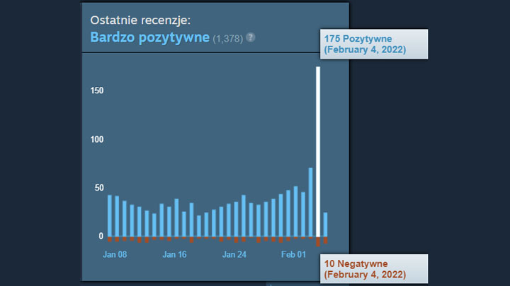 Path of Exile rekordowo popularne dzięki dodatkowi PoE: Siege of Atlas - ilustracja #1