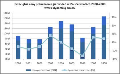 Gry wideo w Polsce – raport z badań [cz.II] - ilustracja #1