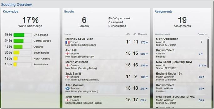 Tabelki, wykresy, statystyki – za tym szaleją fani menedżerów piłkarskich na całym świecie. - Football Manager 2013 najlepiej sprzedającą się grą z serii - wiadomość - 2013-02-01