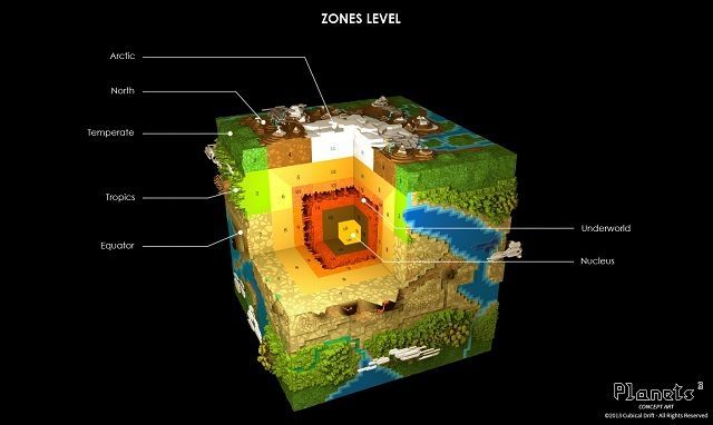 Planets³ - wystartował Kickstarter intrygującego konkurenta Minecrafta - ilustracja #3