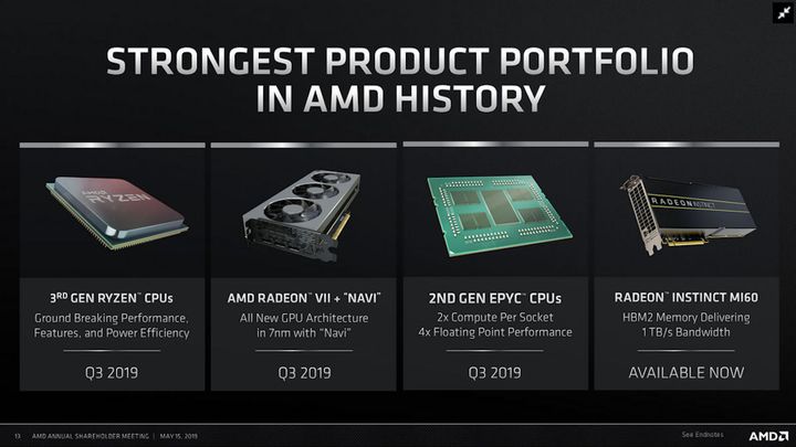 Slajd z prezentacji AMD. Źródło: VideoCardz.