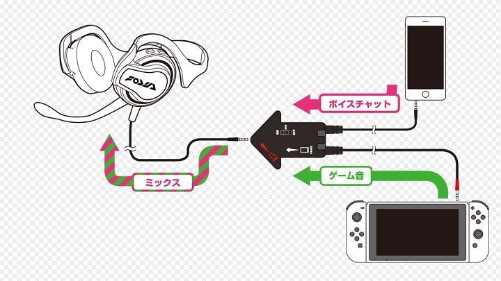 Nintendo zdecydowało się na dość kontrowersyjne rozwiązanie kwestii czatu głosowego. - Splatoon 2 - Nintendo prezentuje kontrowersyjny pomysł na czat głosowy - wiadomość - 2017-06-02