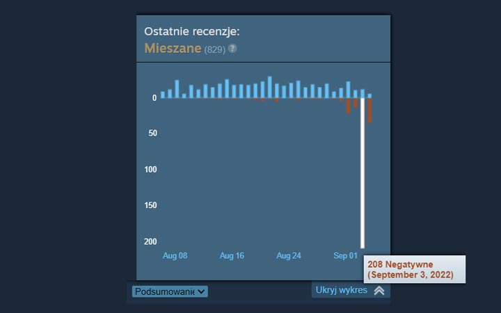 BioShock Infinite dostał znienacka zbędny update, niektórym zepsuł grę - ilustracja #1