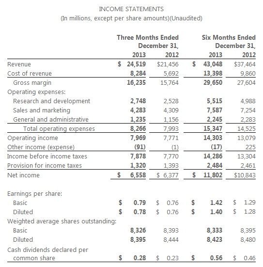 Raport finansowy Microsoftu - 7,4 mln konsol marki Xbox wysłanych do sklepów w ostatnim kwartale 2013 roku - ilustracja #2