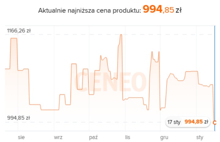 Źródło: Ceneo.pl - Promocja na monitor AOC w Media Expert. Do gier i nie tylko - wiadomość - 2024-01-18