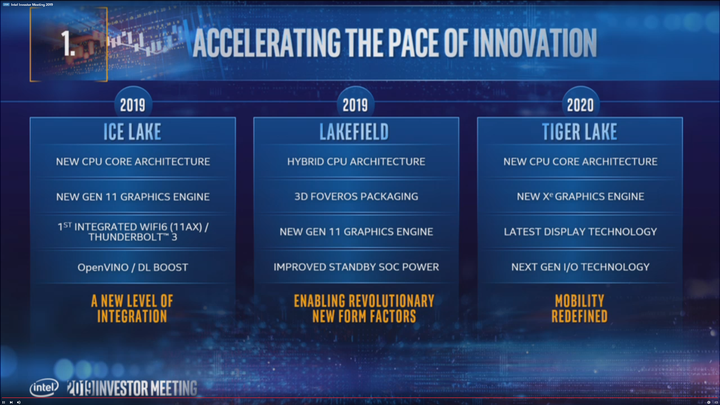 Tak wyglądają plany Intela dotyczące procesorów na lata 2019-2020. - Intel zdradza szczegóły CPU w litografii 10nm  i 7 nm - znamy daty premier - wiadomość - 2019-05-09