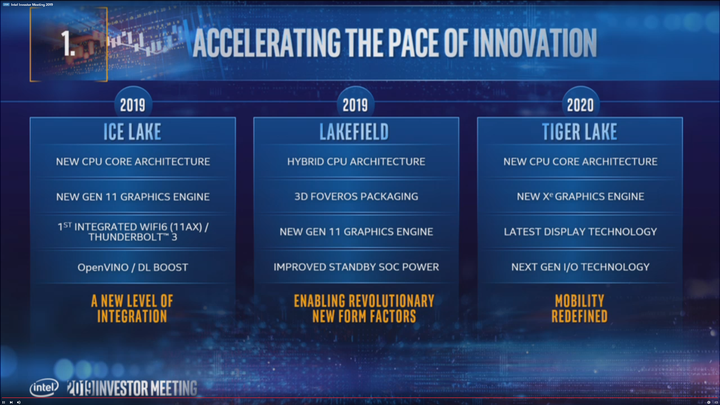 Tak wyglądają plany Intela dotyczące procesorów na lata 2019-2020. - Intel zdradza szczegóły CPU w litografii 10nm i 7 nm - znamy daty premier - wiadomość - 2019-05-09