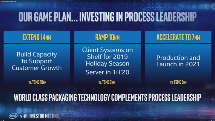 Pierwsze produkty wykonane w procesie 7 nm pojawią się na rynku w 2021 roku. - Intel zdradza szczegóły CPU w litografii 10nm  i 7 nm - znamy daty premier - wiadomość - 2019-05-09