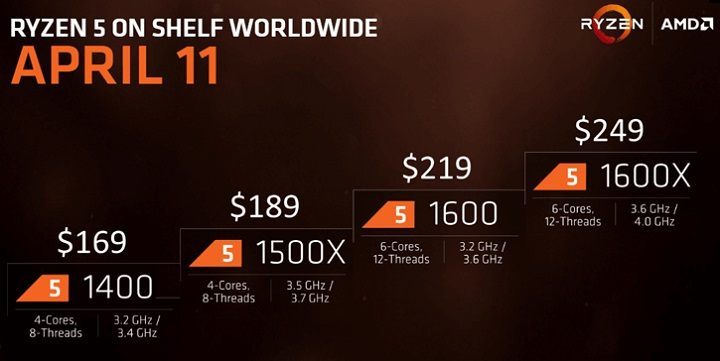 Ceny nowych procesorów AMD. - AMD Ryzen 5 - poznaliśmy ceny oraz datę premiery nowych procesorów [news zaktualizowany] - wiadomość - 2017-03-16