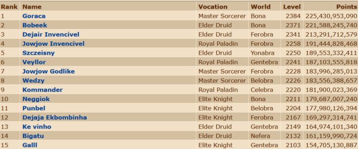 Jeden z najlepszych polskich graczy Tibii wystawił konto na sprzedaż. Cena zwala z nóg - ilustracja #1