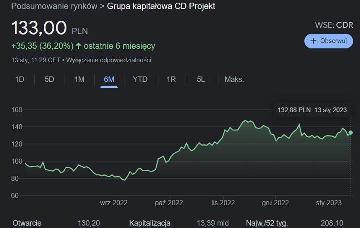 CD Projekt z lepszą wyceną na giełdzie niż Ubisoft - ilustracja #1