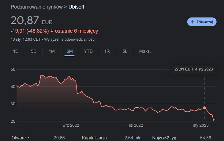 CD Projekt z lepszą wyceną na giełdzie niż Ubisoft - ilustracja #2