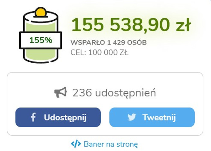 155 tysięcy złotych dla potrzebujących - zakończyła się akcja Gracze Ukrainie - ilustracja #1