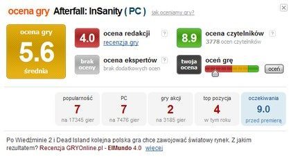 Kto próbował manipulować oceną czytelników Afterfall: InSanity na gry-online.pl? - ilustracja #1