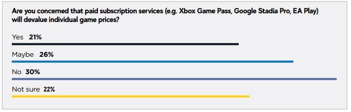 PC wciąż najpopularniejszą platformą pośród deweloperów. Dobry wynik PlayStation - ilustracja #3