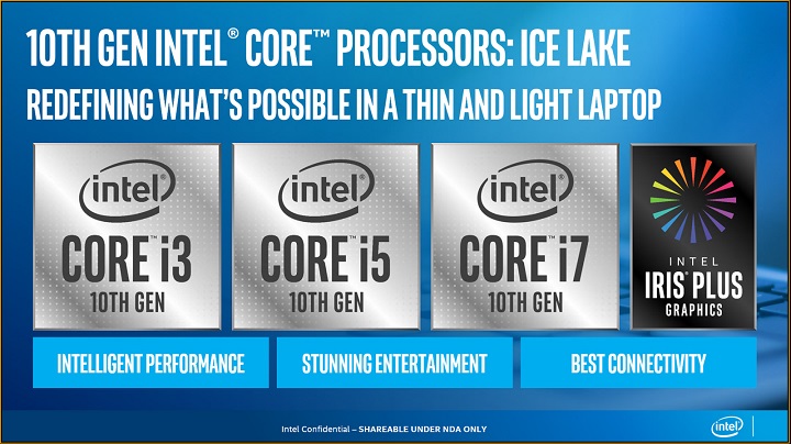 Źródło: Intel - Intel prezentuje mobilne procesory 10. generacji - wiadomość - 2019-08-01
