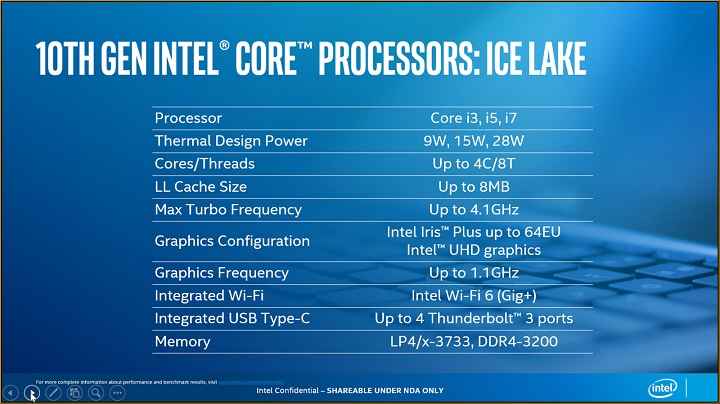 Źródło: Intel - Intel prezentuje mobilne procesory 10. generacji - wiadomość - 2019-08-01