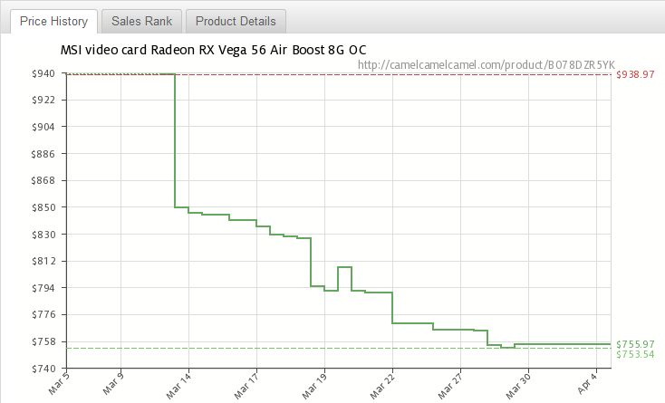 AMD RX Vega 64 – ceny w dolarach.