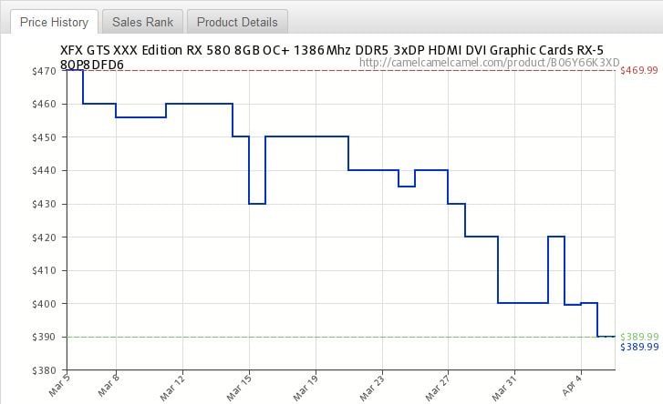 AMD RX 580 – ceny w dolarach.