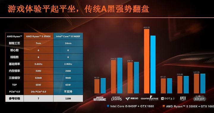 Ryzen 3500X konkurencją AMD dla Intel Core i5-9400F - ilustracja #4