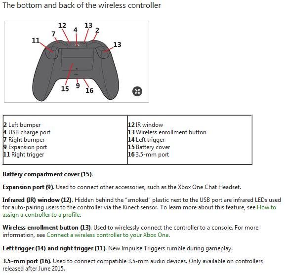 Budowa nowego kontrolera do Xboksa One (źródło: Xbox Support; przez: Eurogamer)