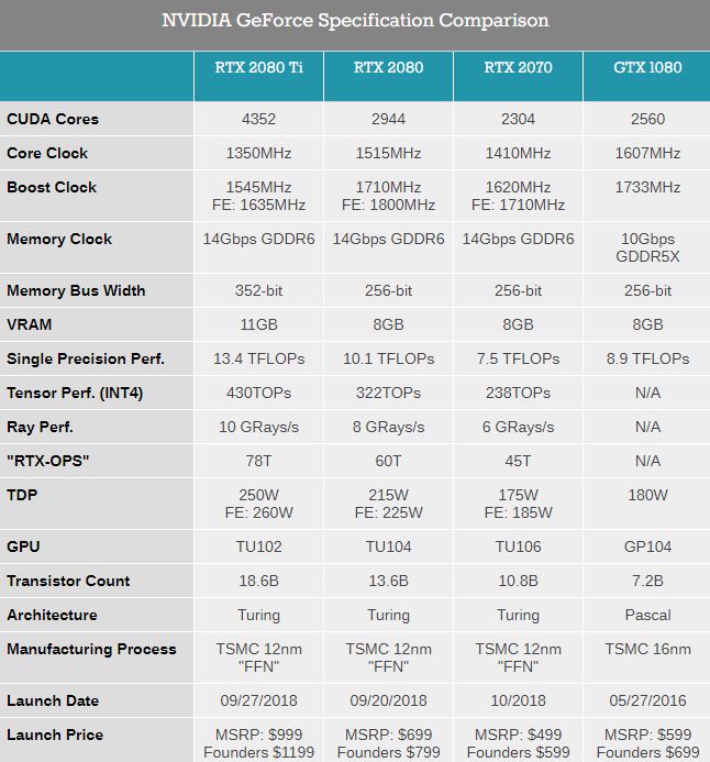 RTX – specyfikacja i cena. Źródło: AnandTech.