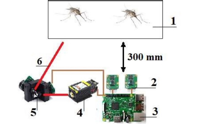 Rosyjski wynalazca tworzy laserowe działko z AI na komary - ilustracja #2