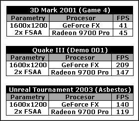 GeForce FX vs. Radeon 9700 Pro - ilustracja #1
