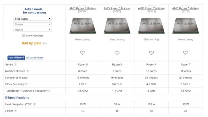 Screeny z portalu E-Katalog przedstawiają prawdopodobną specyfikację procesorów AMD. - 16-rdzeniowy procesor AMD Ryzen coraz bliżej. Przeciek prosto z Rosji - wiadomość - 2019-01-03