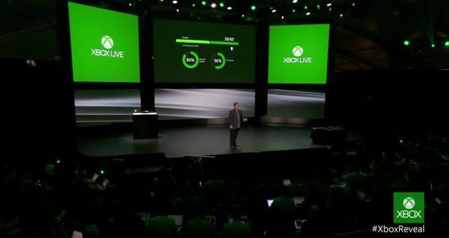 Wiemy, jak będą działały osiągnięcia na Xboksie One. - Xbox One i system osiągnięć – Microsoft zdradza szczegóły - wiadomość - 2013-06-14