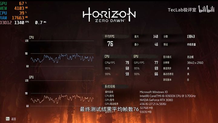 RTX 3080 o 30% szybszy od RTX 2080 Ti w benchmarkach - ilustracja #5